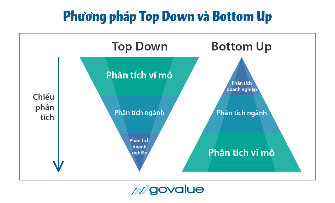 Phuong-phap-TopDown-BottomUp