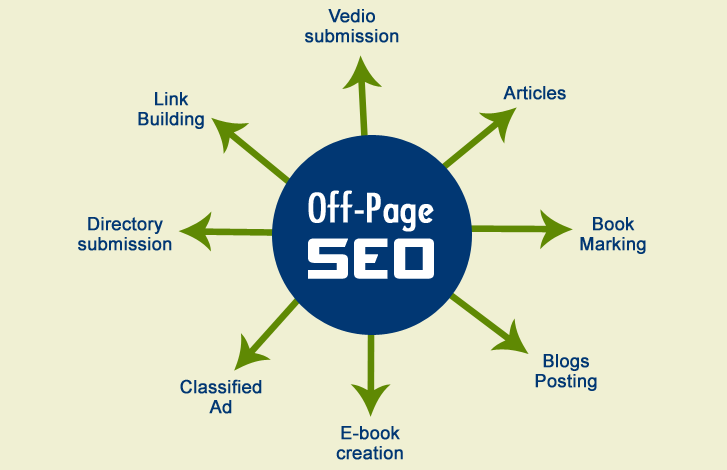  kỹ thuật SEO off-page
