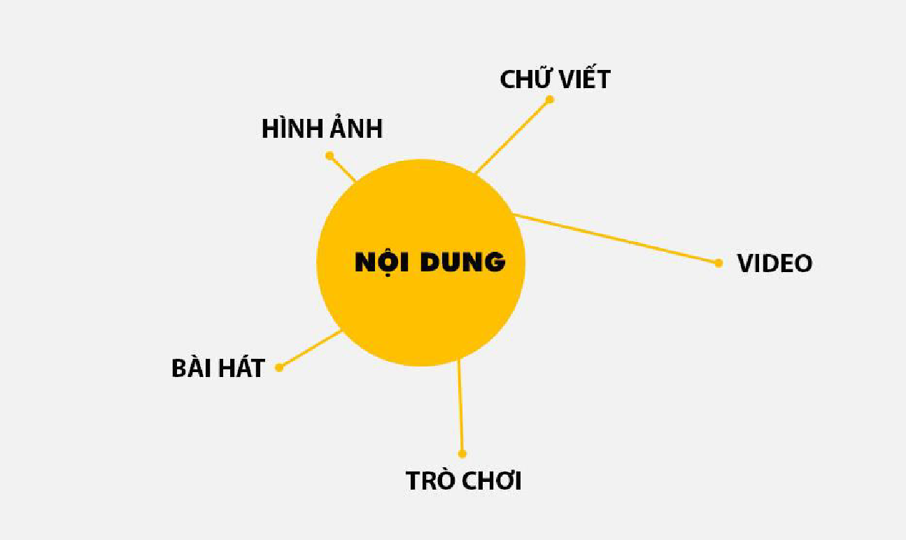 Nội dung Zalo Official Account là gì? - MF VietNam