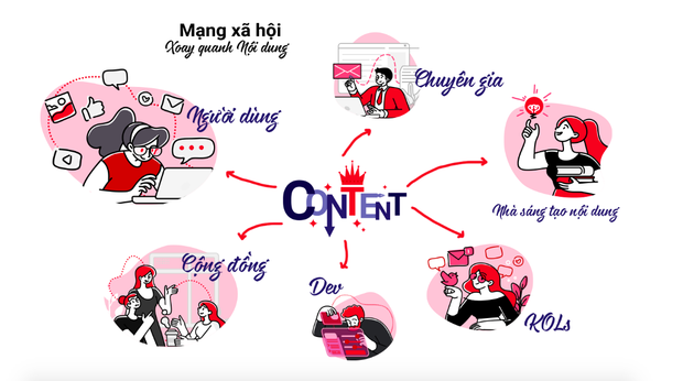 Sáng tạo nội dung số là gì