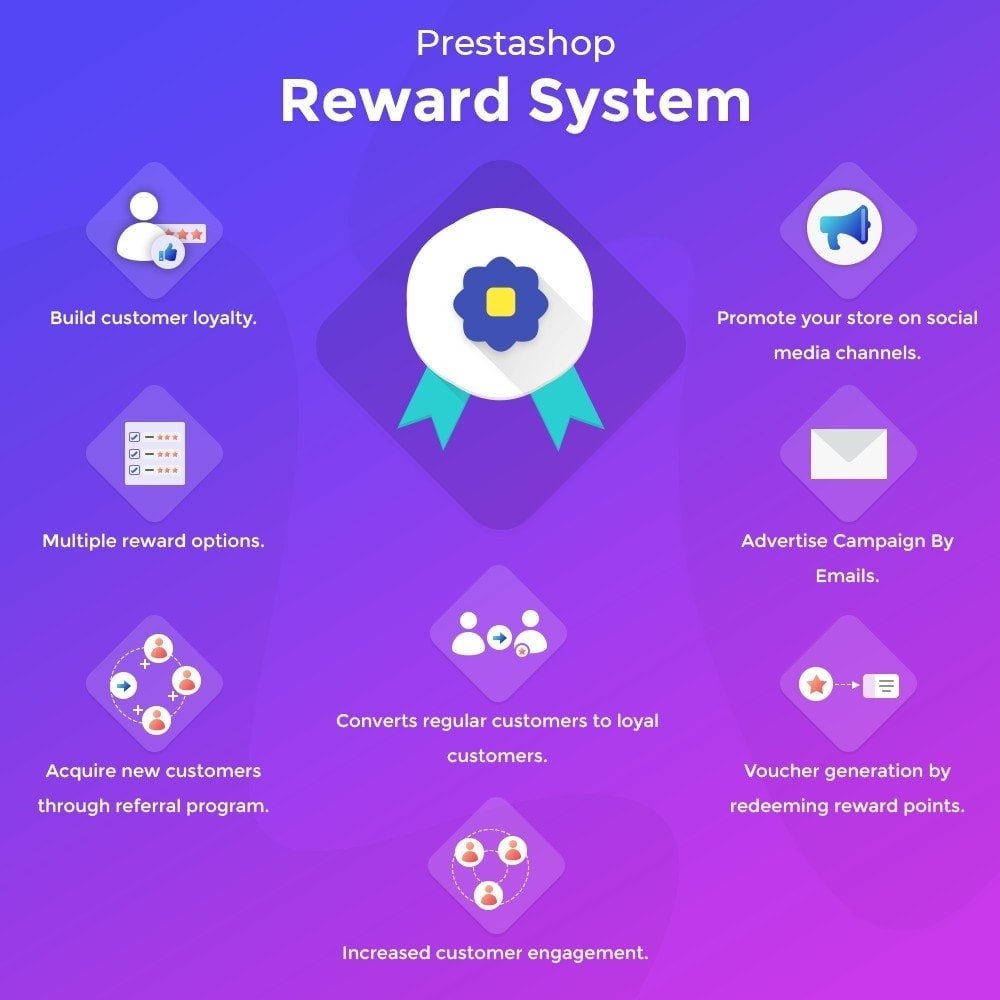 MODULE] Reward System Pro | Loyalty Sponsorship Social Media Module - Paid  Modules &amp; Themes - PrestaShop Forums